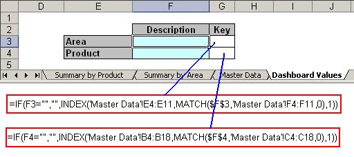 Tab 4: Dashbard Values Create a table with clumns Descriptin and Key and rws Area and Prduct. Cpy the frmula belw t derive the Key value frm Master Data.