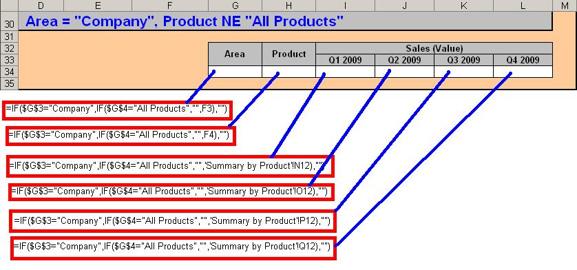 Use INDEX & MATCH frmula t derive the quarterly sales values frm the abve table based n the selected Area and Prduct.