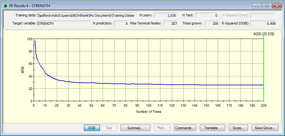 The RF Results window, below, will appear: This results window shows the number