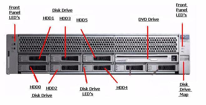 Power button 6. Hard drive HDD4 2. Hard drive HDD0 7. Hard drive HDD5 3. Hard drive HDD1 8.