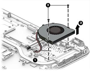 4. Remove the fan from the computer (3).