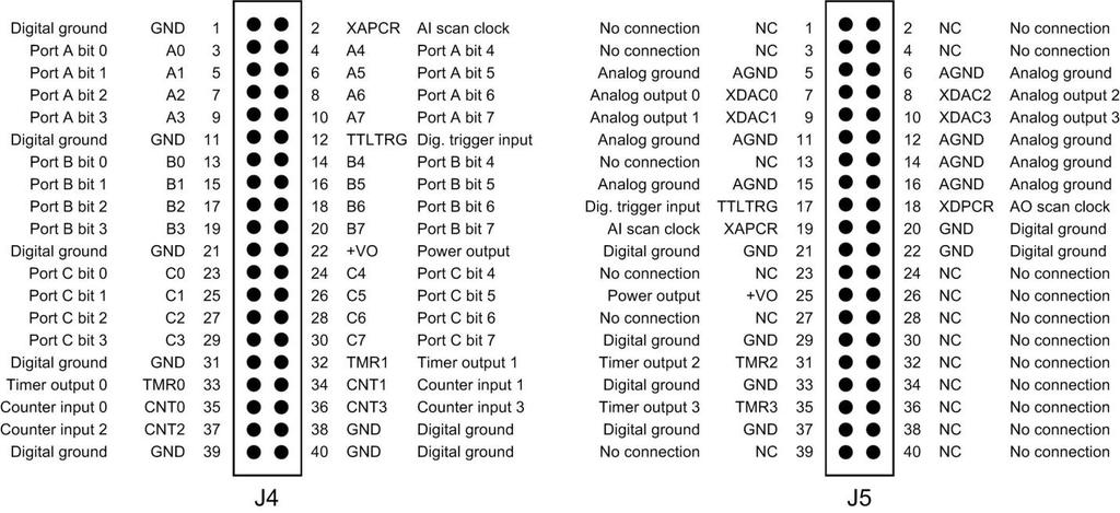 Signal Connections Figure 5 