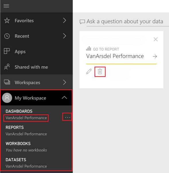 wait for the file to be fully loaded into the Dashboard 7. Expand My Workspace in the left panel. Notice VanArsdel Performance dashboard, Report and Datasets are created 8.