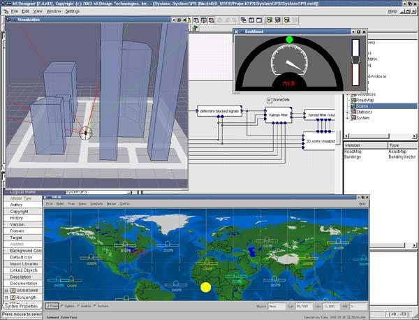 Virtual SatNav Validation Environment navigation system model (MLDesigner) navigation