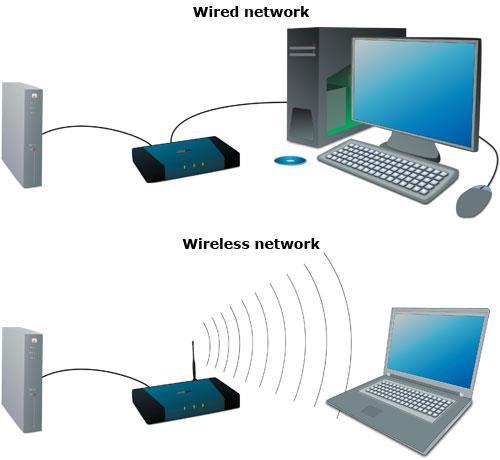 Wi-Fi authentication for the new laptop build Why wireless security is important? Wired networks: Can t intercept the signals down the wire.