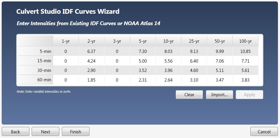 22 Culvert Studio elevation input. Click [Finish] to generate the curves. You'll be taken back to the initial IDF Wizard screen where you'll see your new IDF curves. See also IDF Correction Factors.