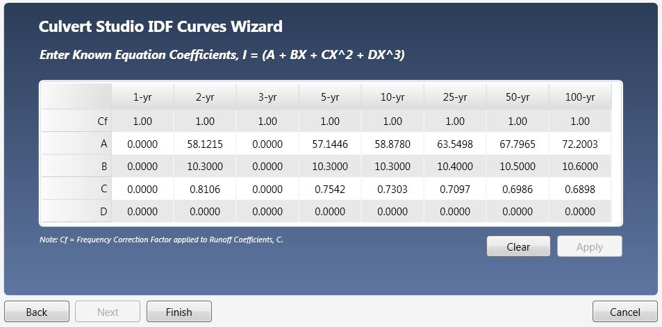 26 Culvert Studio Factors. When finished, click the [Apply] button and then [Finish]. You'll be taken back to the initial IDF Wizard screen where you'll see your new IDF curves.