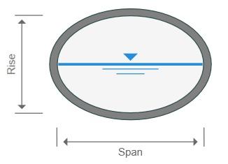 Basic Working Procedures 29 Span Enter the width of the barrel. Circular sections will always have equal Rise and Spans.