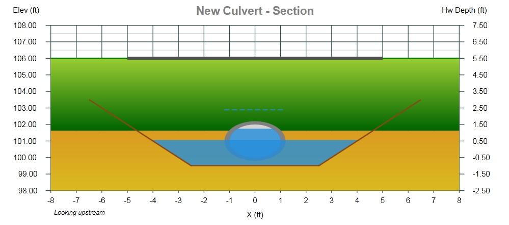 This section shows the downstream channel section used for Tailwater Plan Culvert Studio automatically adds a