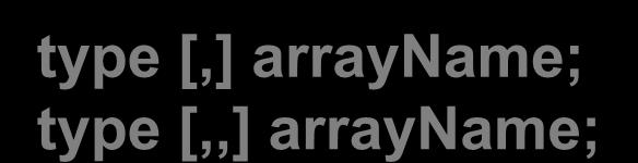 Mảng Khai báo Mảng 1 chiều Mảng nhiều chiều Mảng zich zắc Mảng hỗn hợp type [ ] arrayname; type [,] arrayname; type [,,] arrayname; type [ ][ ]