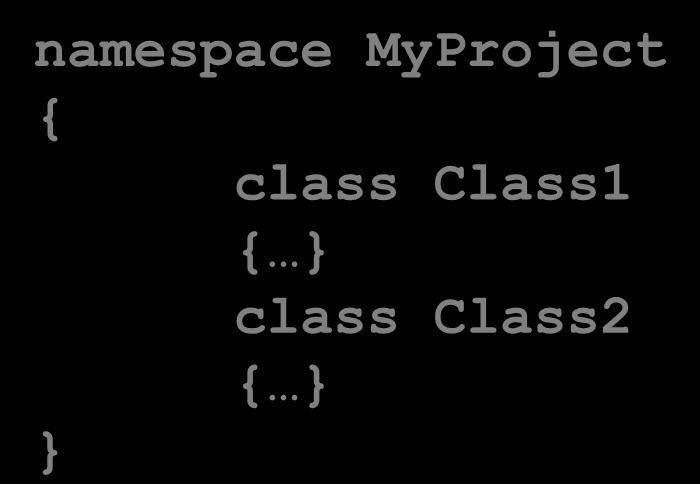 Namespace namespace MyProject class Class1 class Class2 namespace MyCompany