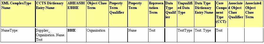 BBIE: Supplier_ Organization. Name. Text <xsd:element name="name" type="cbc:nametype"> BBIE Property?