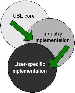 UBL Derivation -