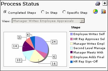 Viewing Process Status Graphs 6 Select or clear the Filter on check box. NOTE: You can select either the Group or the User field radio buttons below.