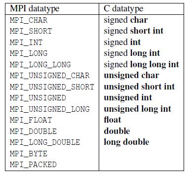MPI datatypes