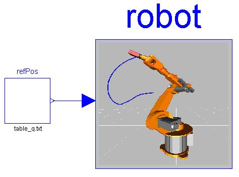 Industrial robot (DLR, Dynasim, KUKA) model Resistor