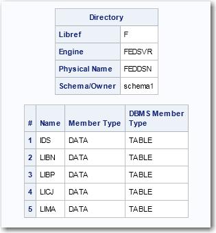Using the SCHEMA= Data Source Processing Option 37 Display 9.1 PROC DATASETS listing of SCHEMA1 3. The first PROC PRINT request specifies to print table F.IDS from SCHEMA1.