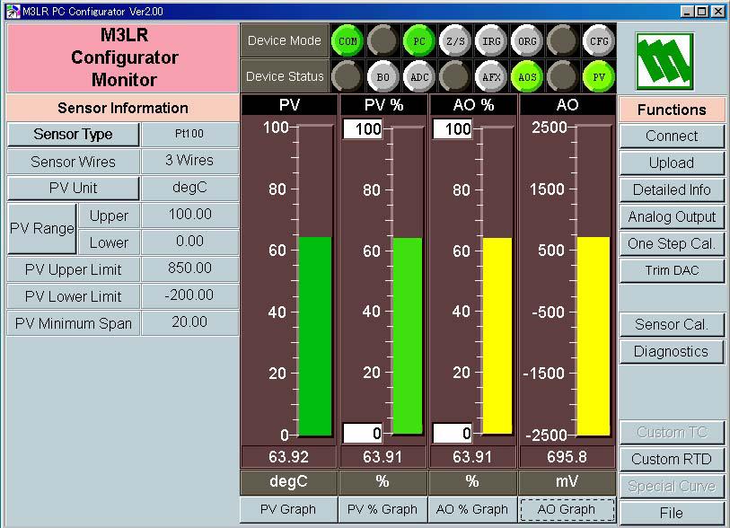 2.2 MONITORING TRENDS Once the device is connected, the Sensor Information menu and the trend monitors appears on the screen. The user can configure various parameters of the M3LR. Figure 3.