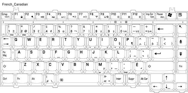 E.7 French-Canadian Keyboard E.