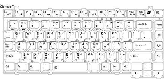 E.11 Chinese-T Keyboard Figure E-11