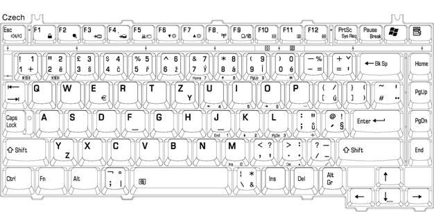 14 CZECH Keyboard Figure E-14