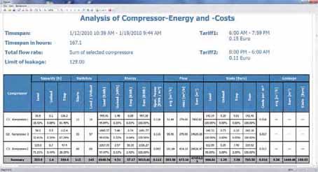 measurement Costs in for 1 kwh 3.