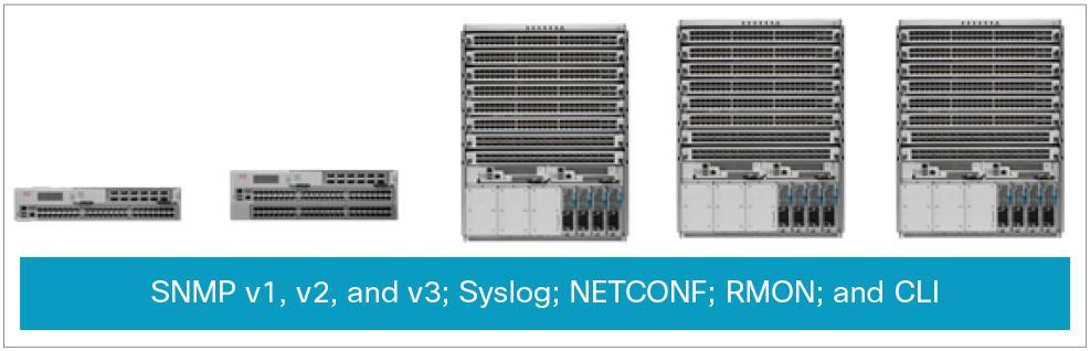 Standard Network Manageability Features The Cisco Nexus 9000 Series supports standard network manageability features that are widely used by network administrators and operators for automation