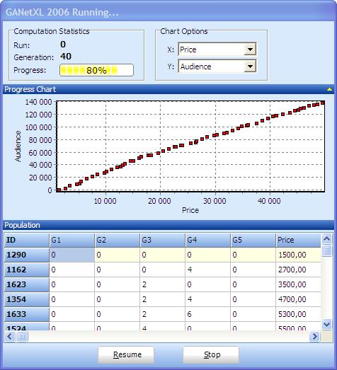 Disable the chart Figure 34 Form showing the progress of the algorithm The chart can be disabled or enabled by clicking at the minimise arrow as depicted in Figure 34.