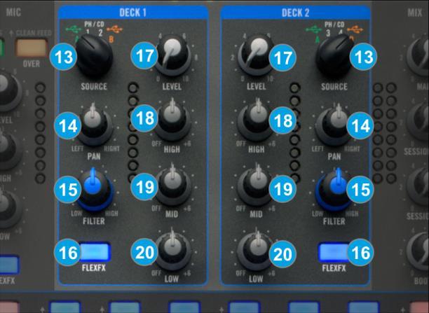 6. EFFECTS. Use these 6 buttons to select one of the available hardware effects. 7. DEPTH. Use this knob to adjust the depth of the applied/selected Effect 8. CUE.