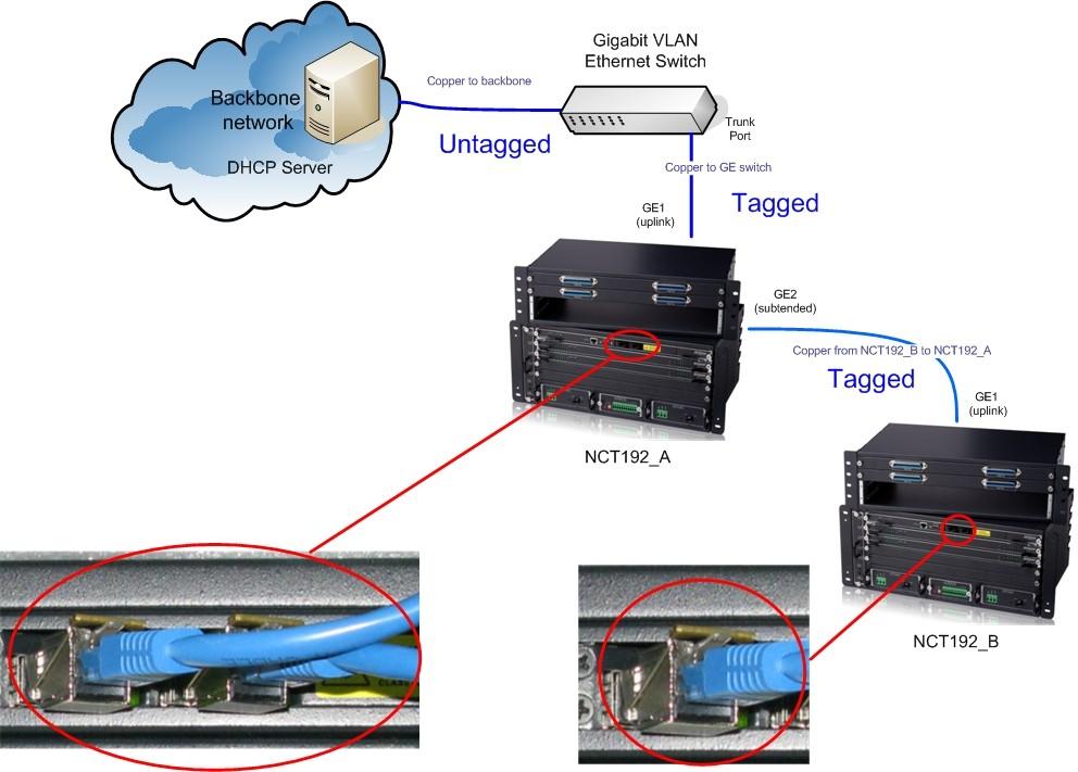 Logical Network Diagram Figure 9: Part 1 logical network diagram Stacking NCT192s in Tagged mode The following IP DSLAM IP address and device login details will be used in Part 2. NCT192_A Mgt: 192.