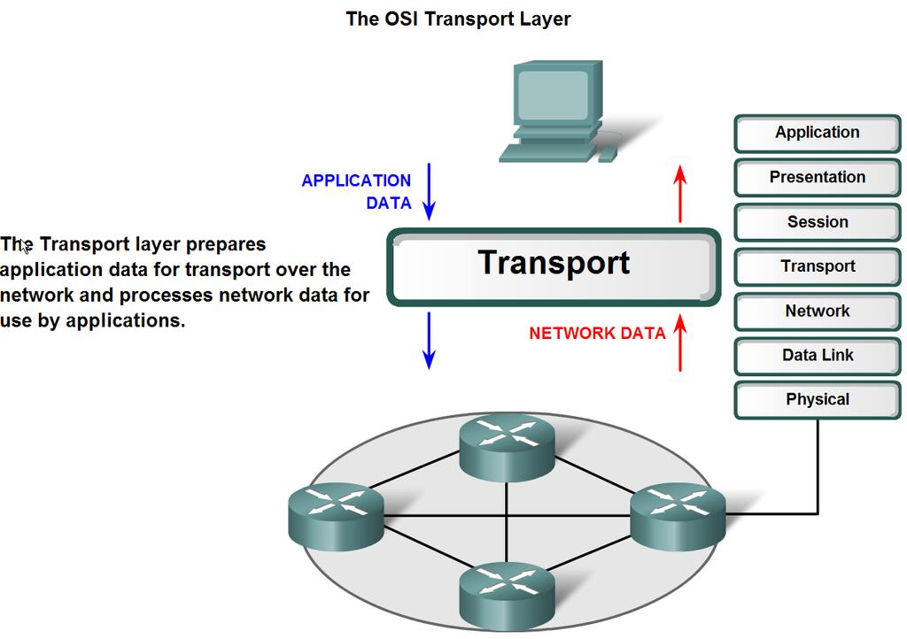 Transport Layer Role and Services Transport layer is