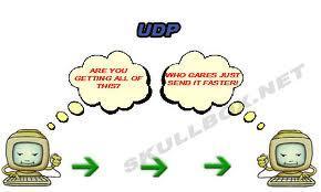 UDP Simple and connectionless protocol Low-overhead data delivery 8 bytes of overhead UDP