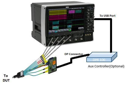 Figure 6: DUT Connection Example for DP Testing 8. Connecting to the DUT for testing (Referring to Figure 6) 1.