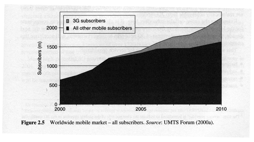 Source: Eylert TMitTI TMitTI 6 Mobile business value system Convergence