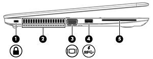 Component Description (8) SIM slot Supports a wireless subscriber identity module (SIM) card. (9) Power connector Connects an AC adapter.