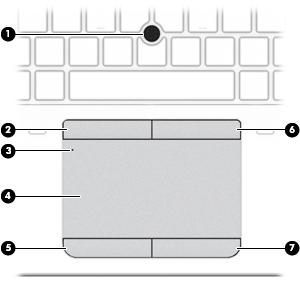 Top TouchPad Component Description (1) Pointing stick (select models only) Moves the pointer and selects or activates items on the screen.