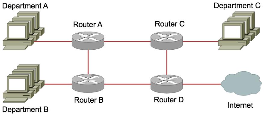 6.4. Split the enterprise network into subnets. Split the network into the appropriate number of subnets. Use the enterprise network diagram (Fig.