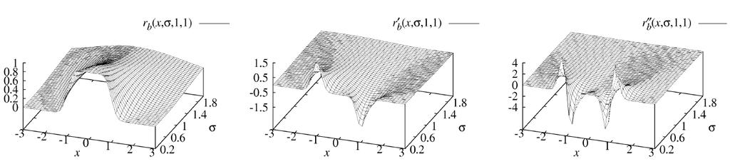Steger s Curve Detection Algorithm (I) Step 1: Identify maximal line