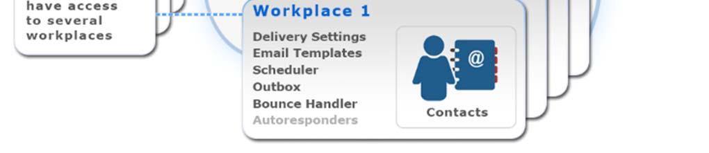 messages and update the contact lists. The EasyMail7 Client can be installed on as many computers as you want.