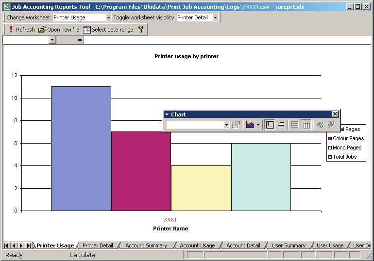 5. Select the worksheet you wish to view from the Change worksheet dropdown list (e.g., Printer Usage).