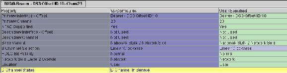 ISDN D Channel Pane Description Use this pane to configure an ISDN D Channel.