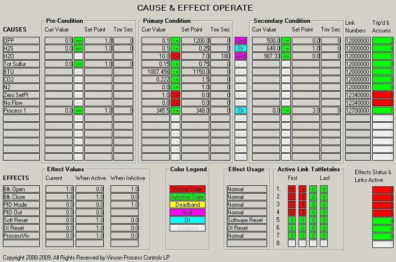 Figure 20. Cause and Effect Operate Display screen 3.2.4. Configuration Examples The possible functions are shown in the table below. All comparisons are between Cur Value and SetPt Value.