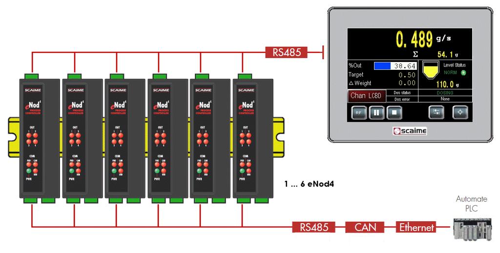 Optional HMI enodtouch-m in multichannel use enodtouch-m or ML can