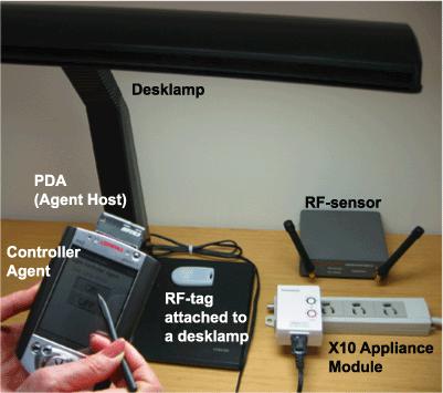 Location-aware Universal Controller for Appliances When a PDA enters in the