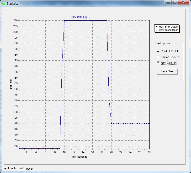Tempo Chart Visualisation Enable Output BPM rate display Enable display of Filtered Clock Input Values