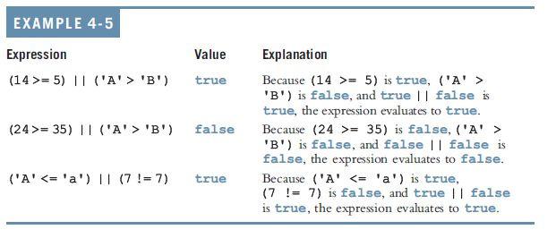 ) Relational and logical operators are