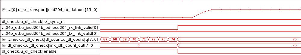 Link clock observed = 99 with ADC LMFC offset register set to 0x00.
