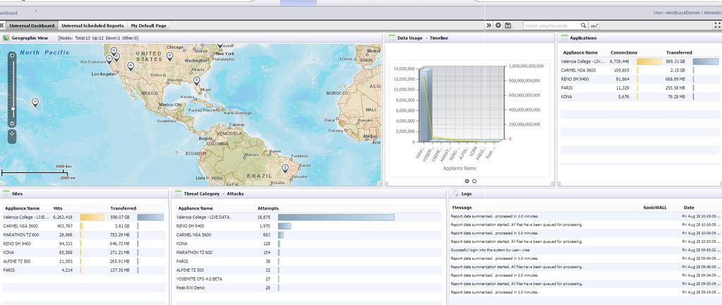 Context-sensitive dashboards display a variety of informational widgets, such as geographical maps, syslog reports, bandwidth summaries, top websites accessed, or the data that is most relevant to