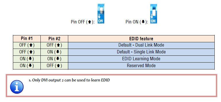 DIP Switch Figure 2: DIP Switch EDID The splitter's default EDID will work with most displays.