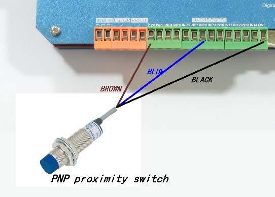 Probe port connection method see as Figure 2-10,Estop port connection method see as Figure